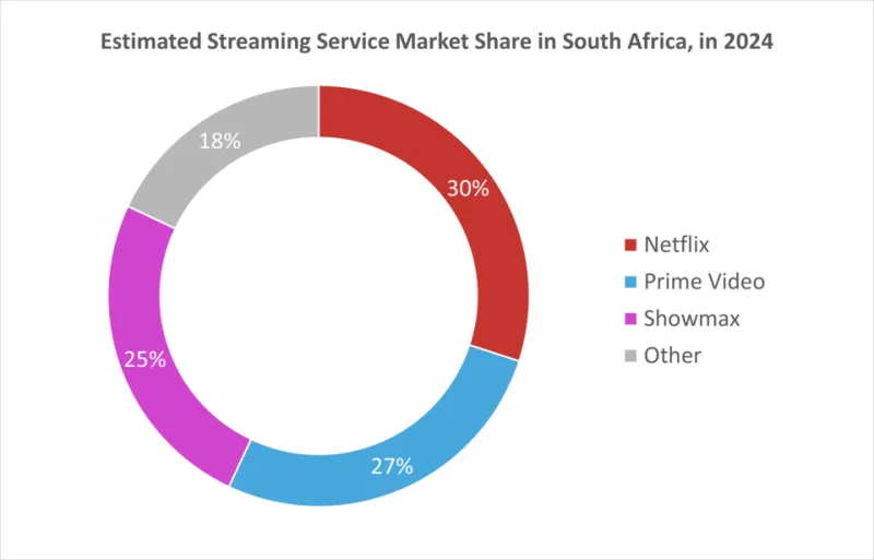 Every Pause, Every Rewind: The Hidden Number Game Streaming Platforms Are Playing With Your Habits